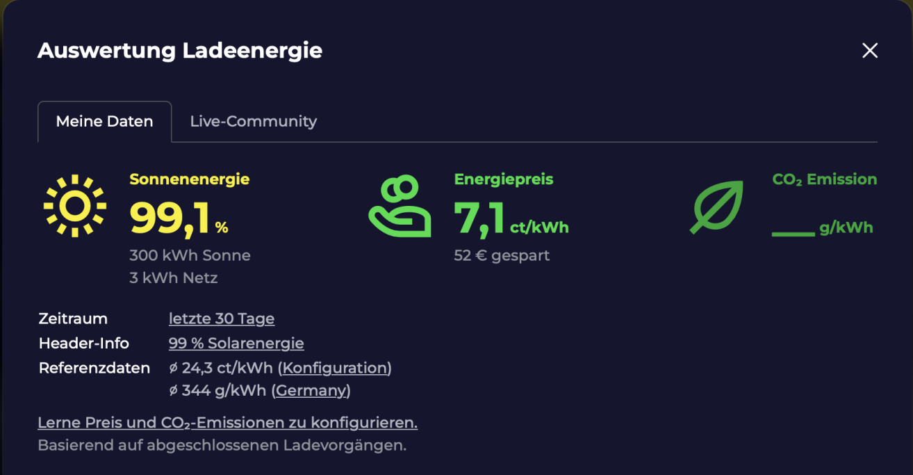 JS-IT Energy - Auswertung Ladeenergie JS-IT Energy Auswertung der Ladeenergie mit Solaranteil, durchschnittlichem Strompreis und CO₂-Emissionen der letzten 30 Tage.