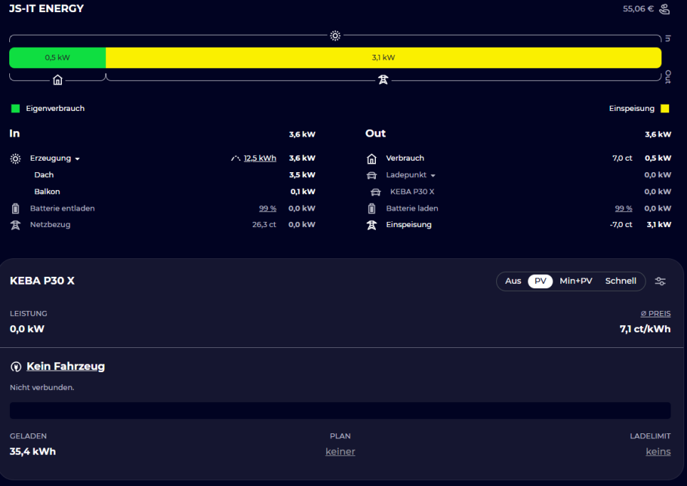 JS-IT Energy - Dashboard JS-IT Energy Energieübersicht mit Momentanleistungen aller Verbraucher und Erzeuger sowie umschaltbarem Lademodus.
